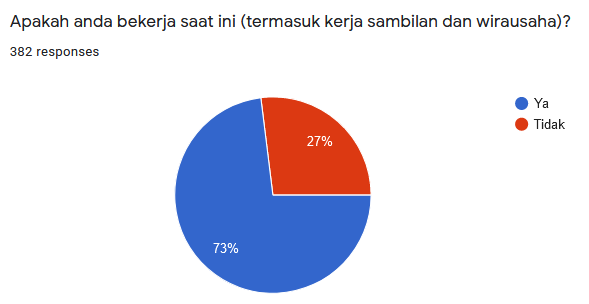 Pekerjaan.png
