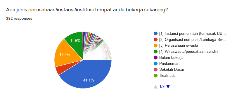 institusi